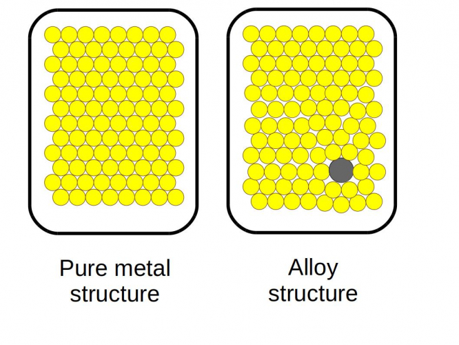 Metals and alloys